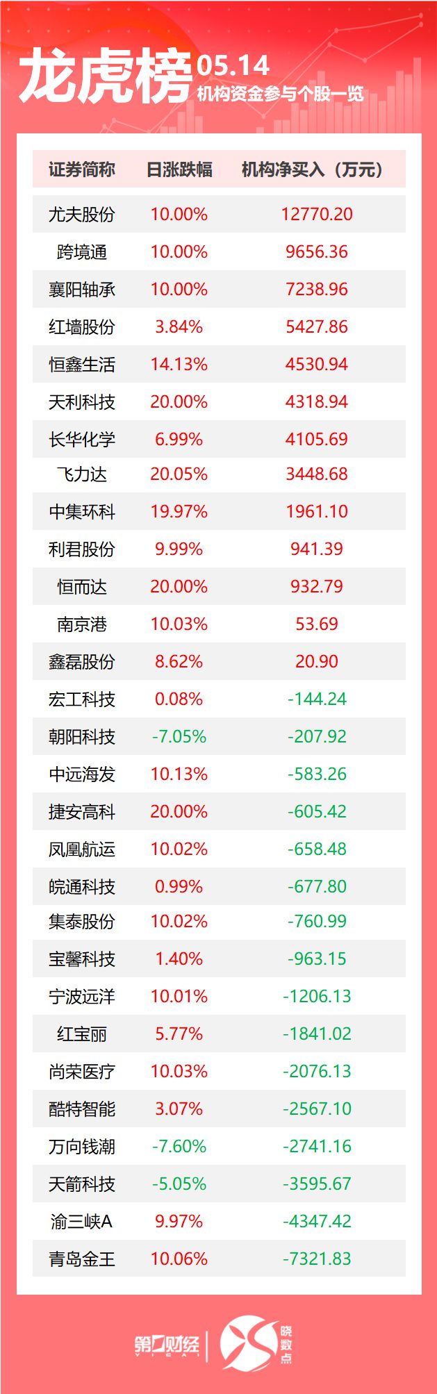 年内首次降准今日落地；美国调整对华加征关税；桥水Q1爆买阿里巴巴建仓京东和黄金E